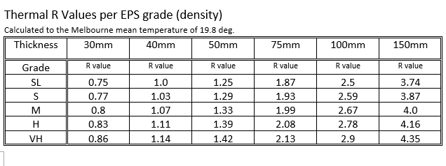 Thermal R Values